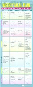 Healthy Keto Meal Planning